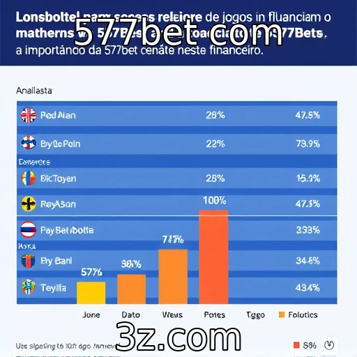 Análise do impacto financeiro dos provedores de jogos